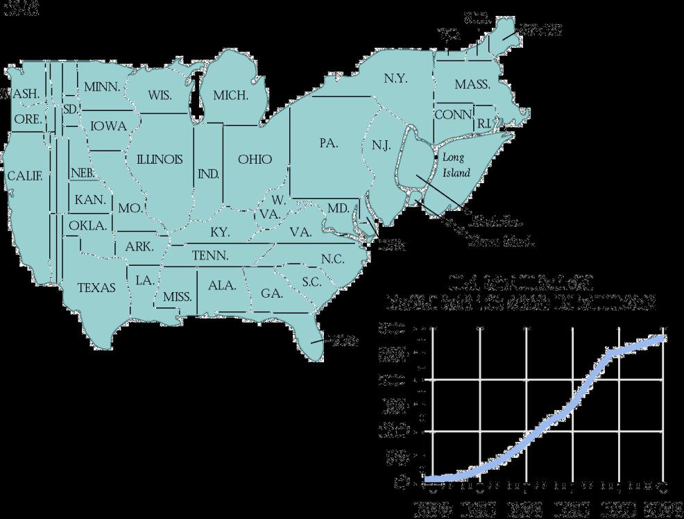 The American People The Regional Shift Demographic changes are associated