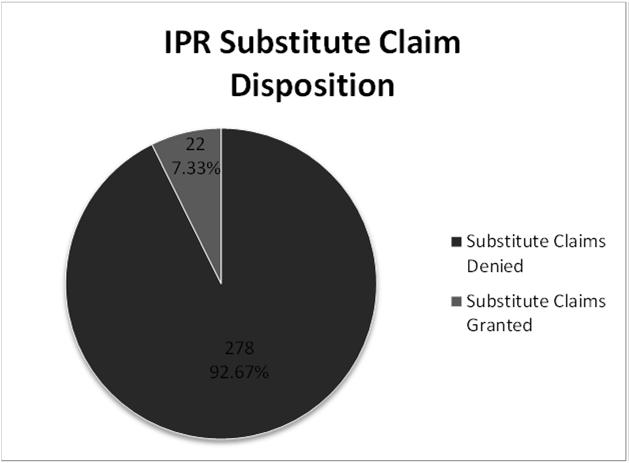 Claim Disposition Current as of January 1, 2015 Source: Finnegan