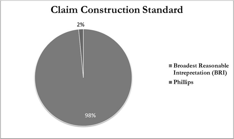 Claim Construction Current as of