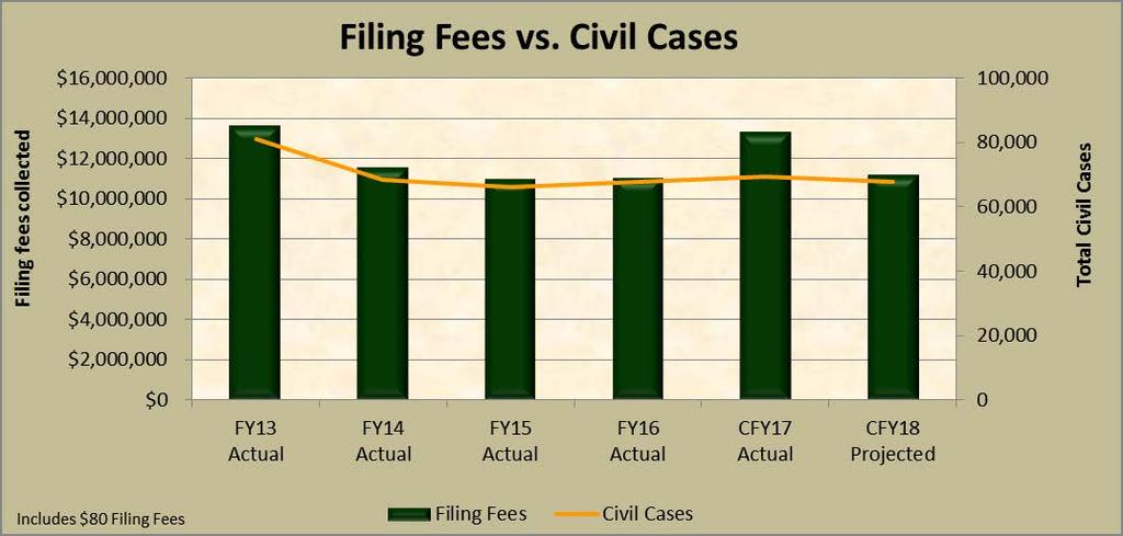 Figure 22: Filing Fees vs.