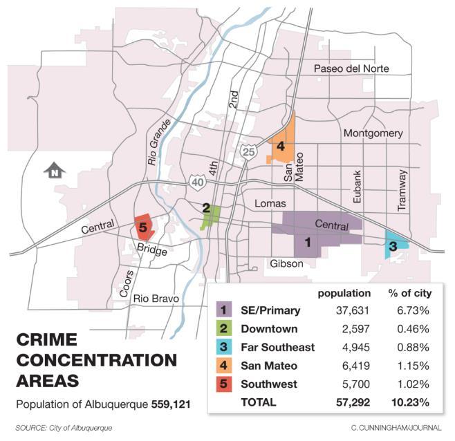 9 Five Key Areas: Violent Crime Concentration Cluster Area (sq. mi.) Percentage of City Area Population Percentage of City Pop. Area 1: SE/Primary 5.54 2.93% 37,631 6.73% Area 2: Downtown 0.69 0.