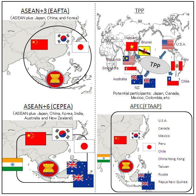 3. Motivation of building Korean-China ASEAN FTA, TPP and advantages and disadvantages from the economic integration 3.