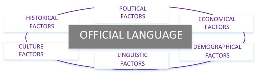 Official Language Policy