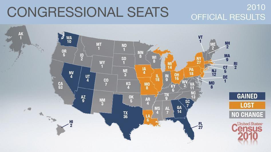 #2 Congressional Apportionment Congress is bicameral with two chambers. The upper chamber, the Senate is based on equal representation. Each state elects two senators.