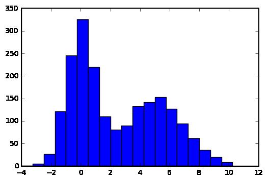Histograms Every participant has x # {1,2,, d}.