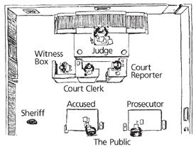 They usually sit at a table at the right-hand side of the courtroom, facing the judge or judicial case manager.