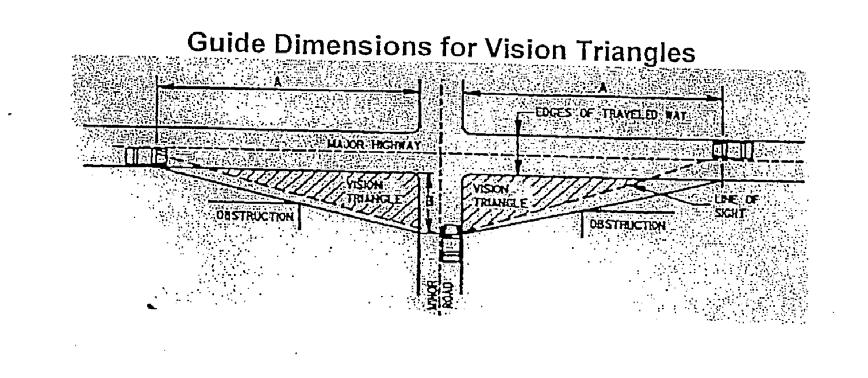 TITLE 11 LAND DIVISION ORDINANCE Vision Triangle Distances Design Speed Distance A (feet) Distance B (feet) (MPH) 40 310 130 50 410 160 55 510 170 60 610 185 No building or obstruction to view above