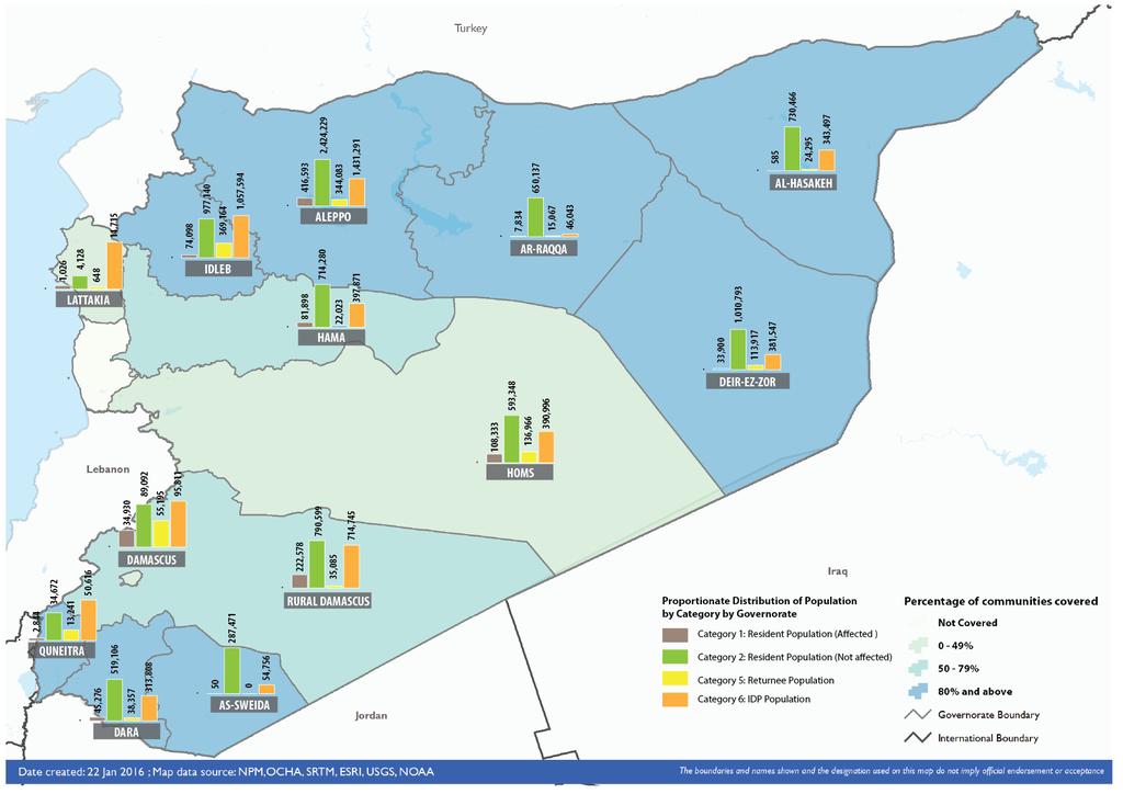 6. Overview of target population categories by demographics After giving estimated population figures of currently present population categories within 13 accessible governorates of Syria (current