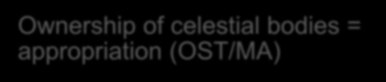 Ownership of resources Ownership of celestial