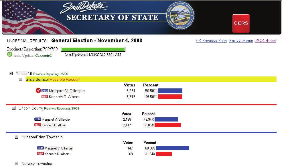 CERS Election Night Reporting Last Updated: 11/5/2008 2:00:00 AM Progress Meter of Precincts Reporting Results updated every 5 minutes Legislative Results District 16 Indicates Winner Recount Flag