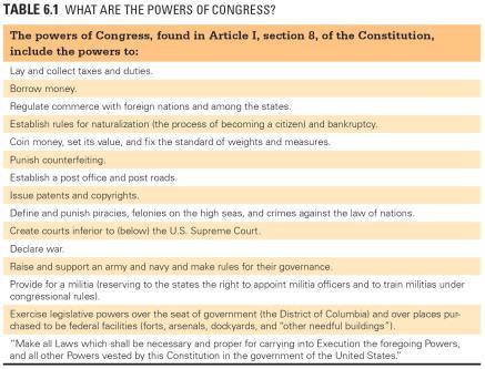 Chapter 6 Congress Roots of the U.S. Congress 6.