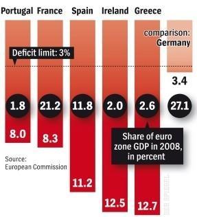 Aspects of Incompossibility - II 2008 comparison of the deficits and Eurozone GDP of