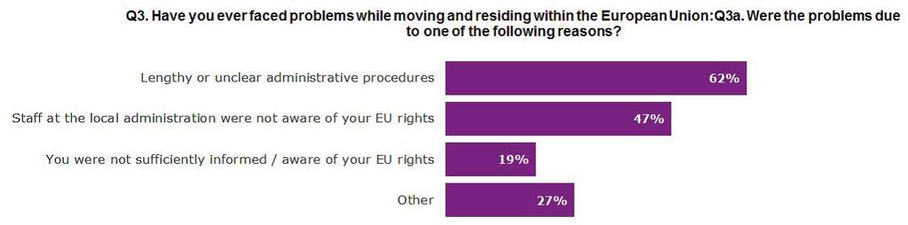 rights and obligations of the parties is still not compulsory in a number of EU countries (as many as 25% according to a 2011 survey by the European Youth Forum).