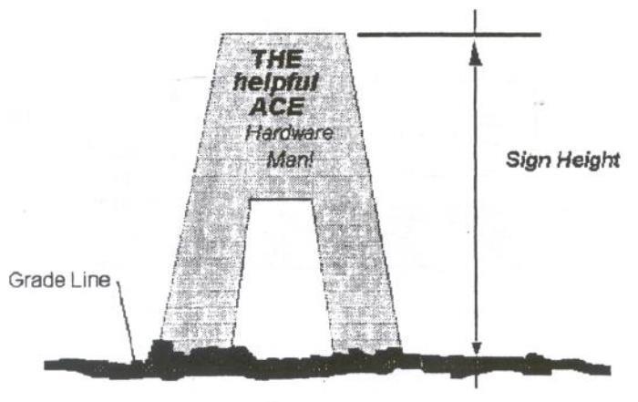 DIAGRAM 3 Computation of Height Sign