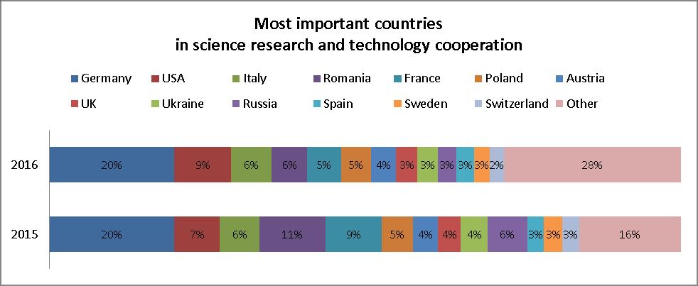 Based on both rounds of the survey, regarding the fields of science, natural sciences, engineering and medical sciences are much better represented than agricultural sciences and humanities.