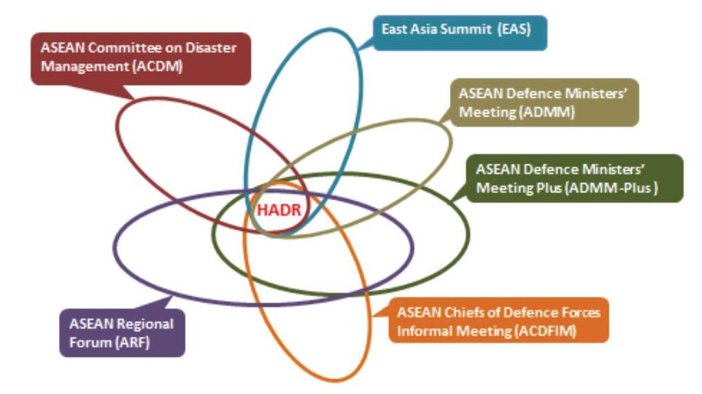 An All ASEAN Response Youth Health
