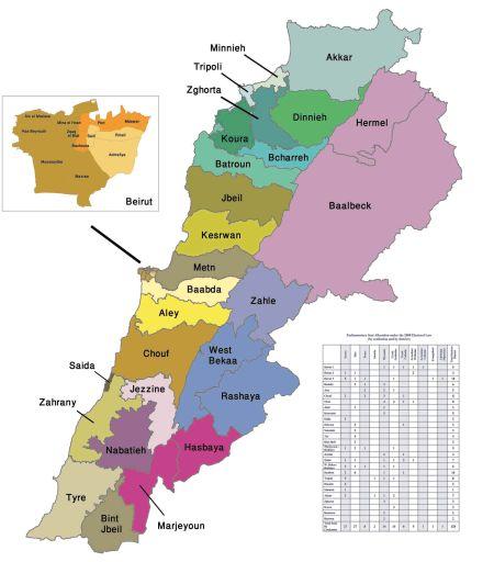 Important Factors in Lebanon s Electoral System Context Lebanon has had 4 different electoral laws in 20 years (1990, 1996, 2000, 2008).