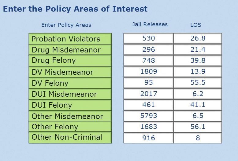 Figure 1 Figure 2 of arrests and bookings, or overall changes in length of stay may impact the jail population.