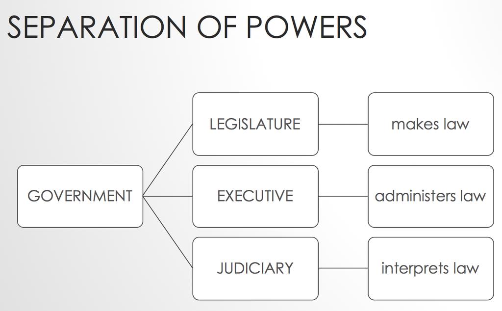 Legislative Power Legislative power is the power to make law, and in Australia is exercised by the Federal Parliament and the various State and Territory parliaments Lecture Week 2 What is Tort Law?