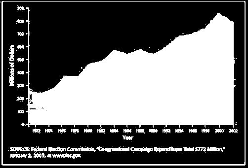 campaigns declining cmpetitin