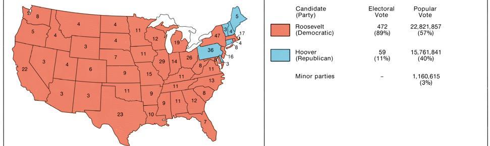 The Election of 1932 1932 Election Franklin D. Roosevelt (Dem.) beats Hoover (Rep.