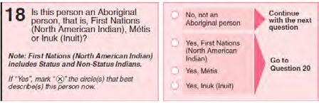 The 2011 NHS Aboriginal group question (N1 and N2 questionnaires) The 2011 NHS Registered or Treaty Indian status question In the 2011 NHS question, the