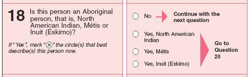 The Aboriginal identity question in the 1996, 2001, and 2006 censuses reads as follows: The question on Aboriginal identity allows knowing whether the person has identified as North American