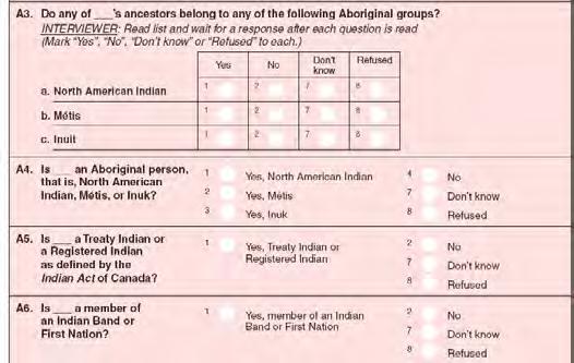 2006 Aboriginal Children s Survey identification questions: Coverage: The ACS provides complete national coverage of the Aboriginal children population.