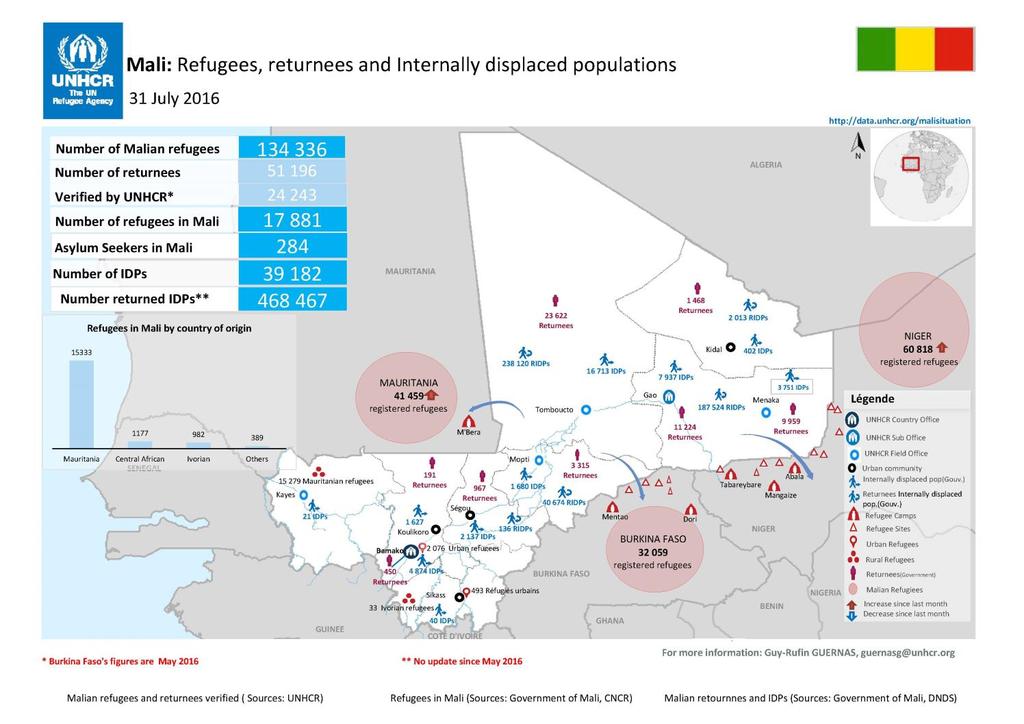 ANNEXES Mali situation map Contacts: Isabelle Michal, External Relations Officer, michal@unhcr.