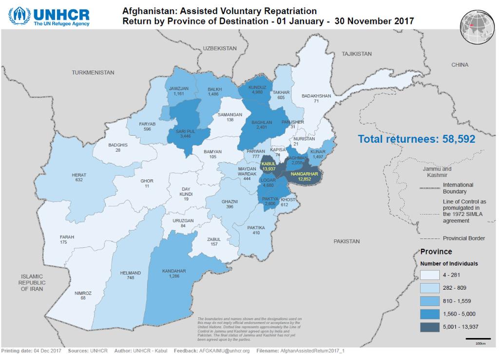 NOVEMBER 2017 AFGHANISTAN VOLUNTARY REPATRIATION UPDATE 58,592 AFGHAN REFUGEES RETURNED SINCE JANUARY 2017 In November 2017, UNHCR facilitated the return to Afghanistan of a total of 2,603 Afghan