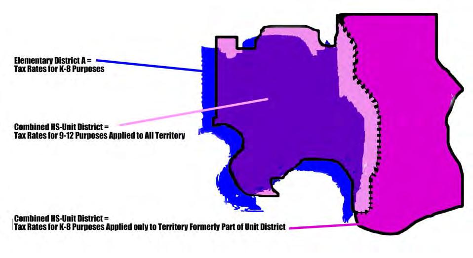 Example 2 Combined High School Unit In this example, districts Q and Z have formed a combined high school - unit district that serves the entire territory for 9-12 purposes, and residents of Q for