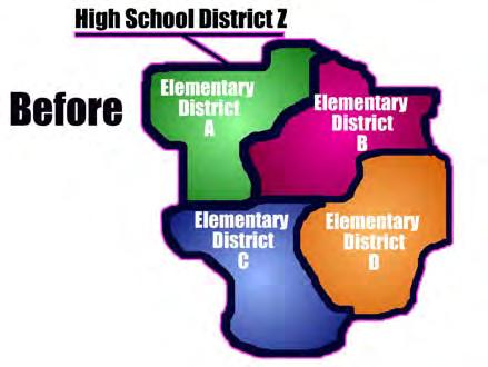 B. FURTHER EXPLANATION OF HYBRID DISTRICTS P.A. 94-1019 authorizes the creation of two entirely new types of school districts: optional elementary unit districts, and combined-high school unit districts.