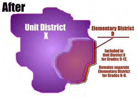 ) In this guidance document, optional elementary unit districts and combined-high school unit districts are collectively referred to as hybrid districts because they both include some territory of
