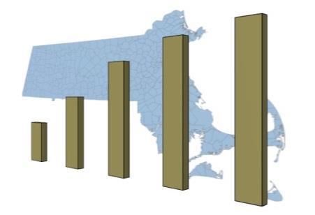 Population Projections for Massachusetts Regions and Municipalities