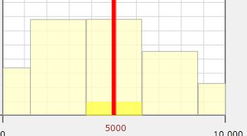 saple (2000) = narrow range 1500 8500