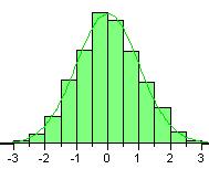 0 3.0 4.0 x S 2.0 3.0 4.0 x Properties of saple distributions are statistics.