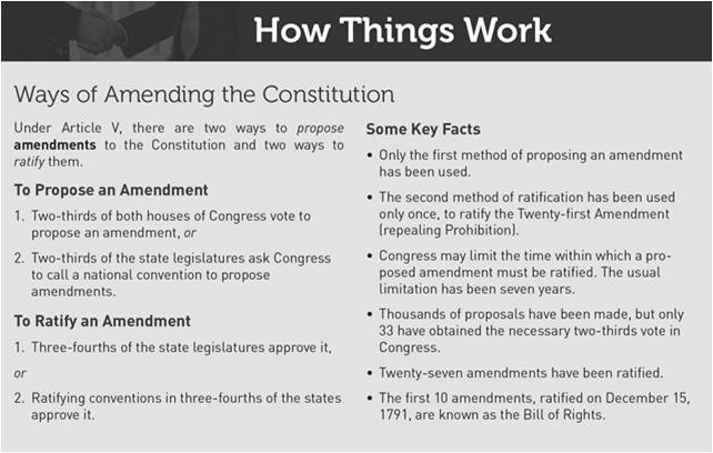 The Motives of the Framers Economic Interests The Constitution and Equality Constitutional Reform: Modern Views Reducing the Separation of Powers Increase