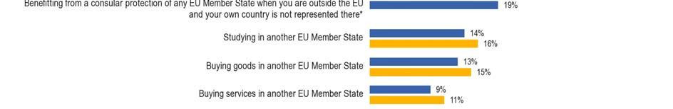 European citizens (= 62% of the