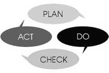 WHAT NEEDS TO BE IN A CORRECTIVE ACTION PLAN?