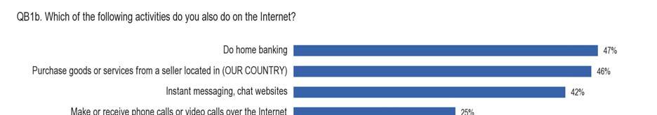 1.5.3 Specific activities on the Internet European Internet users are more engaged in social activities or transactions on the Internet than in complex activities related to software The previous