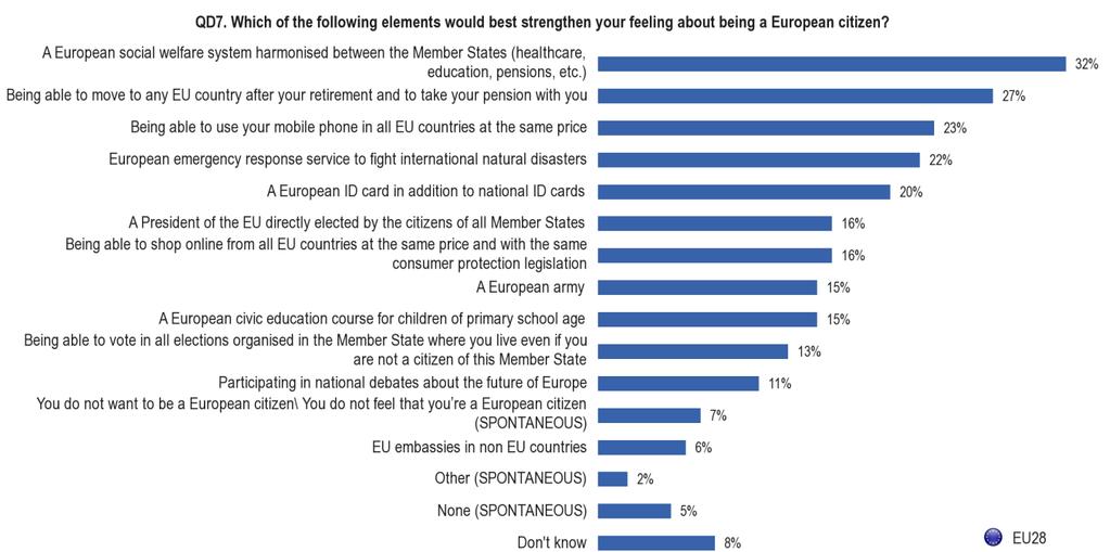 (MAXIMUM 4 ANSWERS) A similar question was asked in the Standard Eurobarometer survey of spring 2012 (EB77).