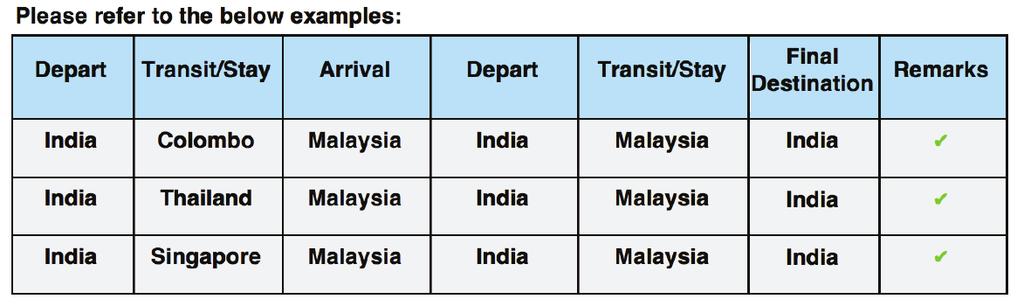 B. Visa Category: evisa MEV Tourism (Indian Nationality Only) Visa Type: Multiple Entry Visa (MEV) (15 or 30 Days) The eligible travel routes / flights are as follows: *Country of Origin -> Any