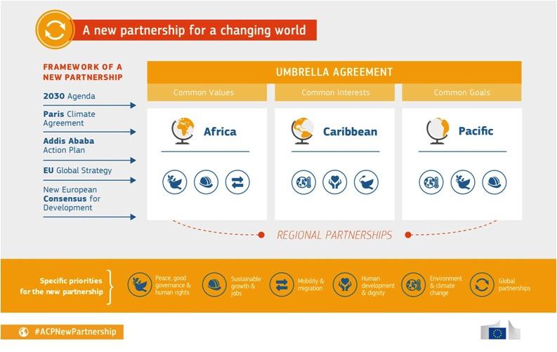 4. The bulk of the chapter on a more targeted and flexible partnership is used to present a summary of the Commission s Staff Working Document in which it presented its own synthesis of the results