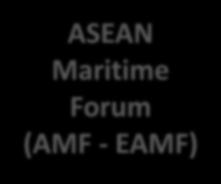 (ADSOM) ASEAN ASEAN