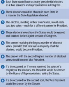 PRESIDENTIAL SELECTION: THE FRAMERS PLAN What were the Framers original provisions for choosing the President?