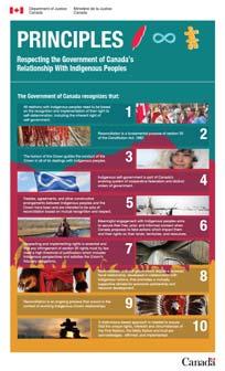 FIRST NATIONS STRATEGIC BULLETIN Page 8 The Federal 10 Principles are based on the racist, colonial Christian Doctrine of Discovery.
