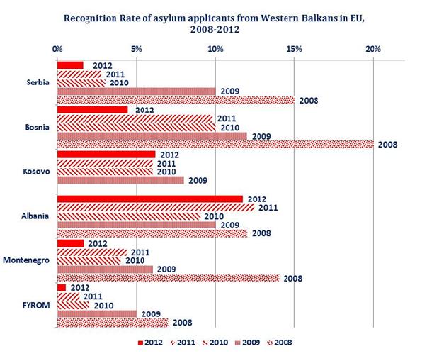 36 ANNUAL REPORT ON THE SITUATION OF ASYLUM IN THE EUROPEAN UNION 2012 prepares guidance about cumulative measures, which may amount to persecution ( 50 ).