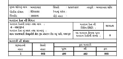 Name of AC Name of PC Mother Roll The first copy of the electoral roll created by the BLOs by visiting house to house and published by the EROs
