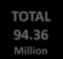 08 Million TOTAL 94.