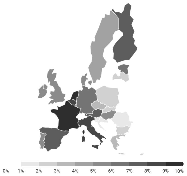The panorama varies among EU countries.